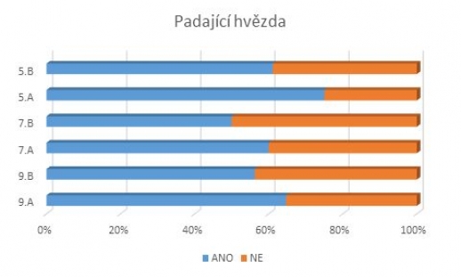 Anketa - Jste pověrčiví?